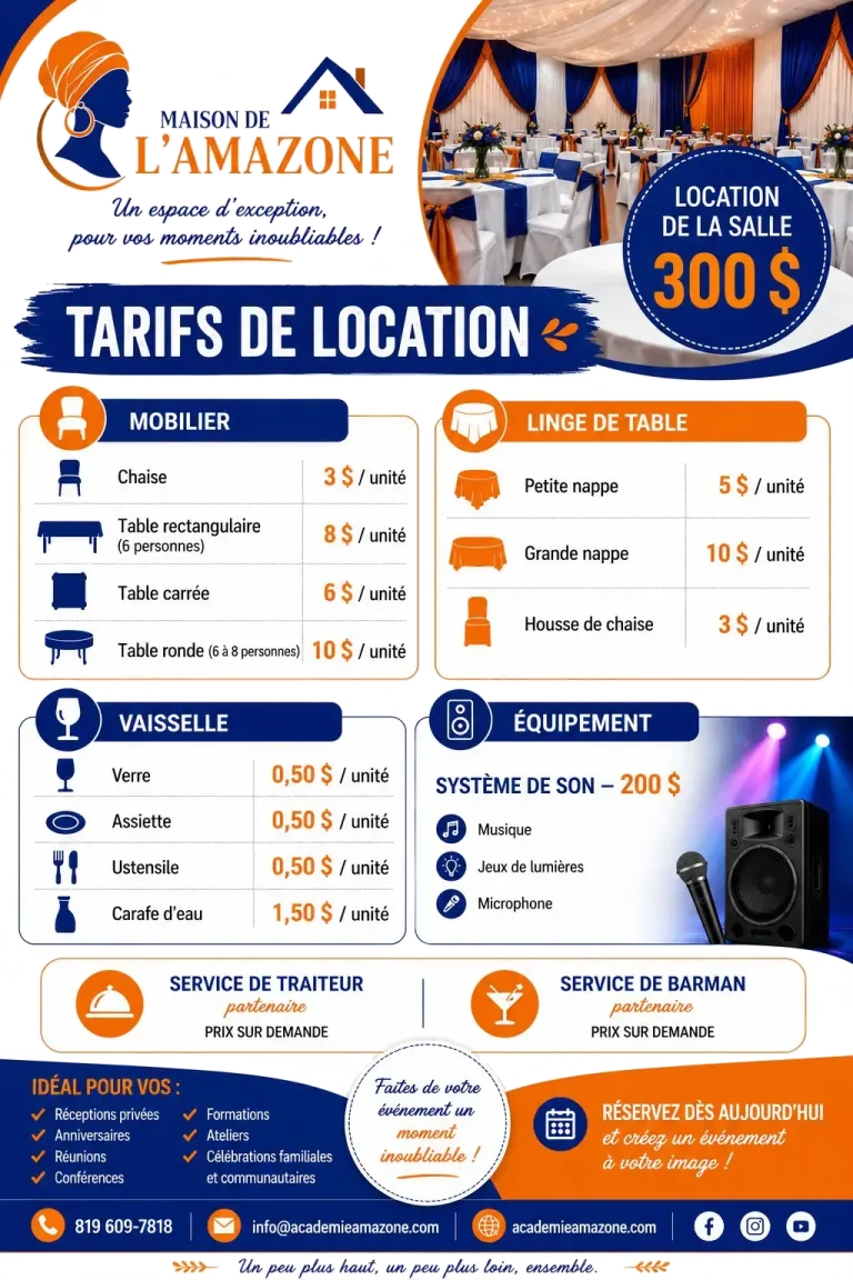 Affiche La Maison de l'Amazone