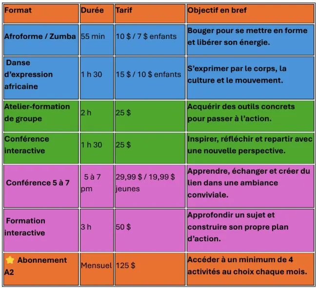 Tableau Ateliers