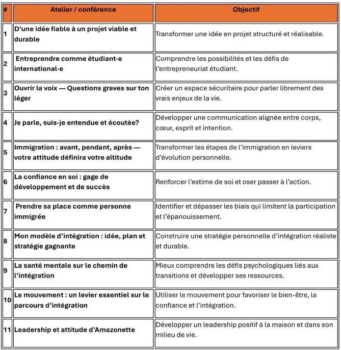 Titres des ateliers